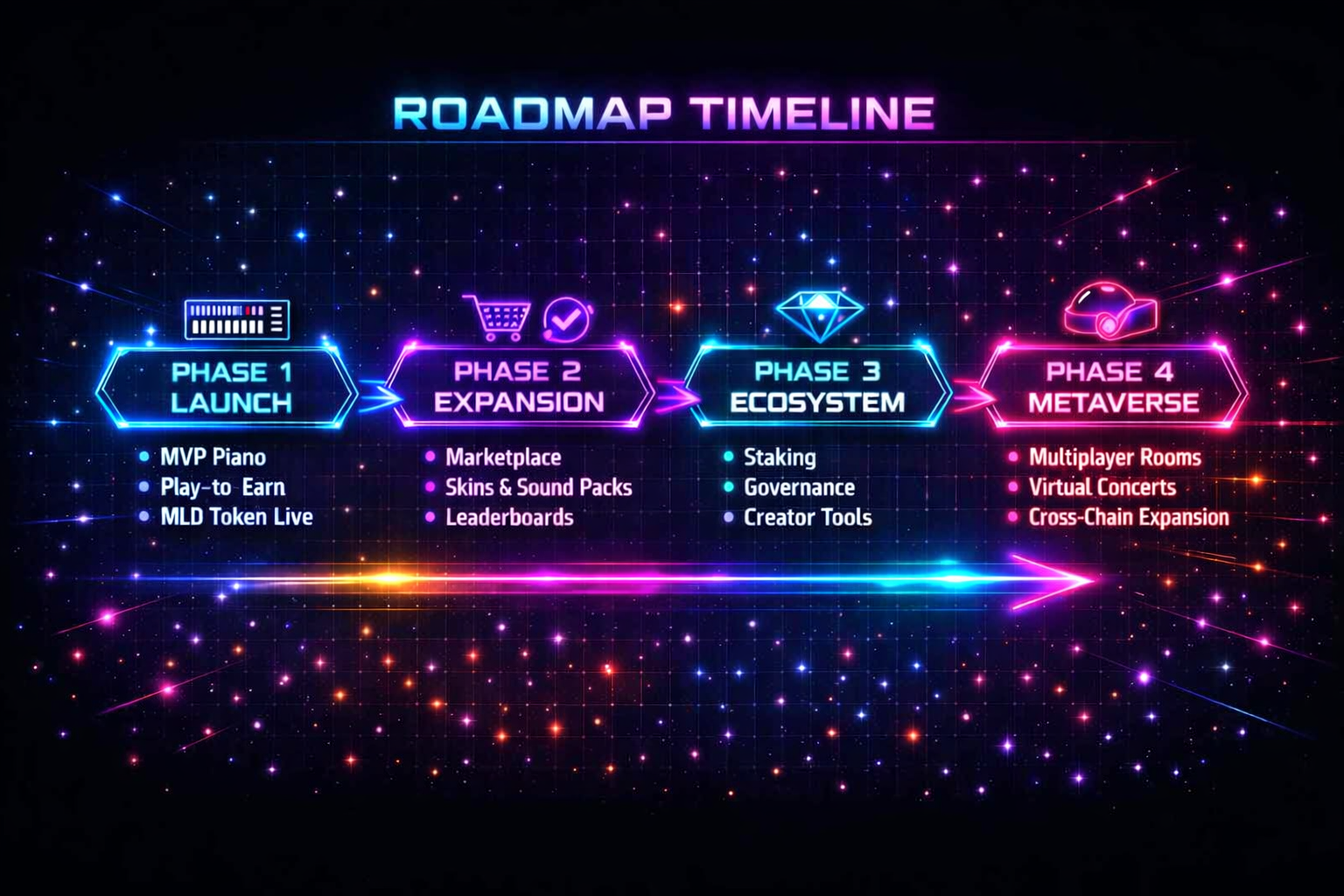 Roadmap Timeline Diagram